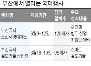 해양 방위 첨단기술, 부산에 모였다