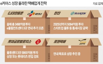 e커머스 폭풍성장에…택배사들, 공격 투자