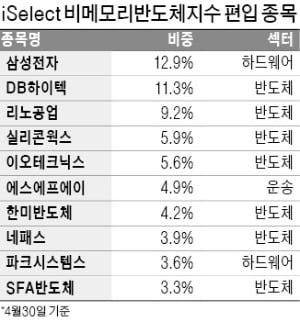 비메모리 집중 투자 ETF 나왔다