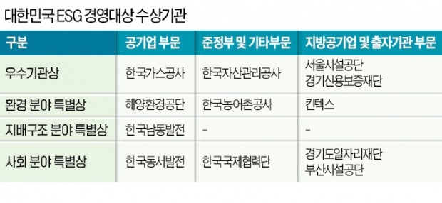 온실가스 확 줄인 가스公, 친환경 빌딩 구현한 캠코 'ESG 우등생'