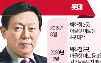 야성 깨어난 롯데·신세계…"이제부터 e커머스 본게임"