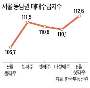 강남4구 아파트 '사자 심리' 강해졌다