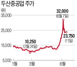 경기회복이 끌고 '스마트 개미'가 밀고…자산株 뜬다