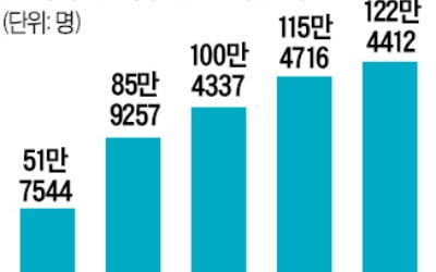 제주행 9900원…돈 줄 마른 LCC, 출혈경쟁 격화