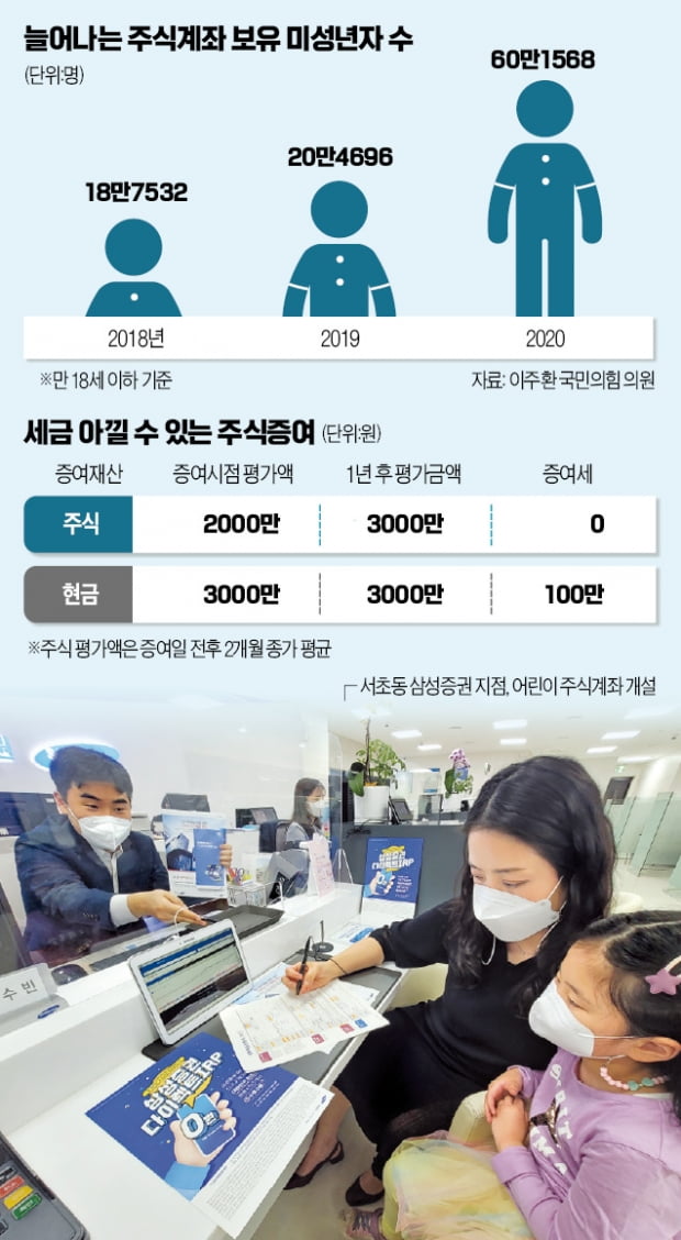 자녀에게 준 주식 '단타'는 금물…차명계좌 인정 땐 稅폭탄