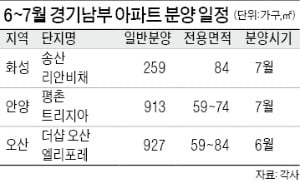 GTX 뚫리는 안산·시흥·화성…4만3000가구 나온다