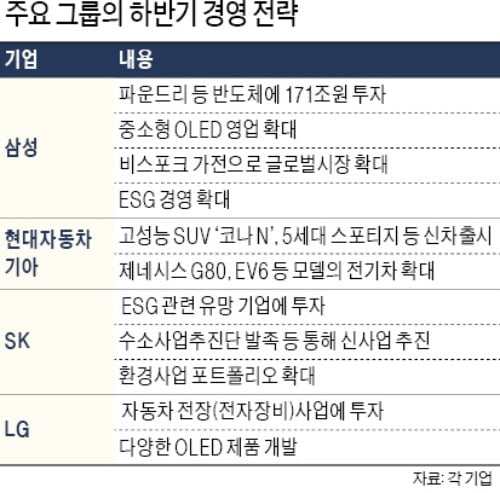 집단면역 보인다…기업 통 큰 투자로 '실적 질주' 채비