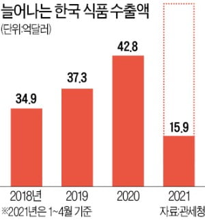 소주·떡볶이·치킨…지구촌 휩쓰는 K푸드