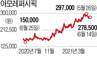 "中 제2 광군제 대목"…K뷰티 업체들 들썩