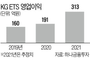 쓰레기 늘수록 주가 뛰는 KG ETS