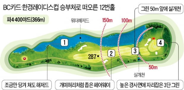 '반전 스토리' 쏟아지는 포천힐스…'개미 허리' 12번홀이 승부처