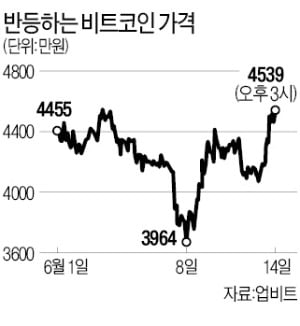 엘살바도르 이어 탄자니아 "비트코인 법정화폐 검토"