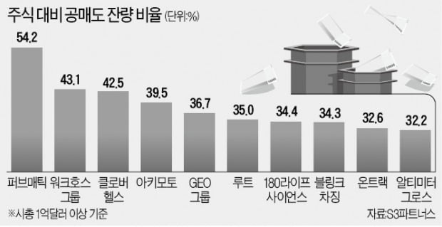 美증시 '밈' 후보군만 230개…"급등락 주의"