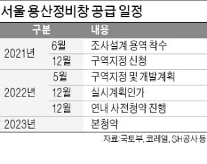 '용산정비창' 1만가구 본격화