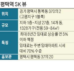 SK에코플랜트, 공공지원 민간임대 '평택역 SK뷰' 공급 