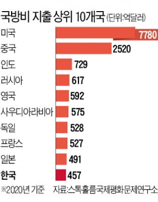 NATO "中은 국제질서에 대한 구조적 도전…함께 맞설 것"