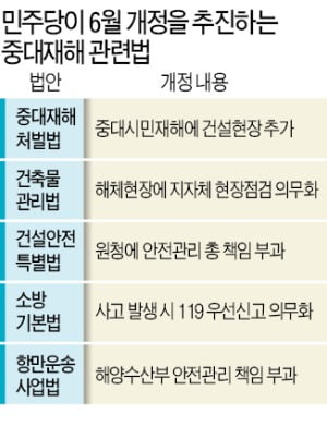 광주 붕괴사고에…시행도 안된 중대재해법 고친다는 與