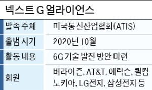 LG전자, 美 주도 '6G 연합' 의장사 됐다