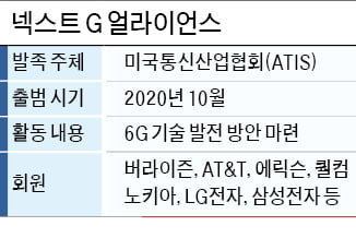 LG전자, 美 주도 '6G 연합' 의장사 됐다