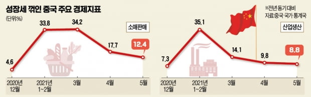 단오연휴 지갑 닫은 중국인…내수 '경고등'