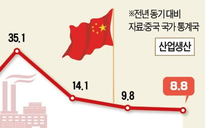 단오연휴 지갑 닫은 중국인…내수 '경고등'