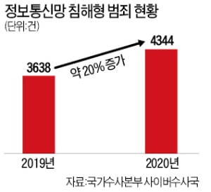 랜섬웨어에 속수무책 털리는 기업들…경찰 '검거 TF' 떴다