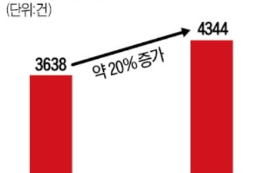 랜섬웨어에 속수무책 털리는 기업들…경찰 '검거 TF' 떴다