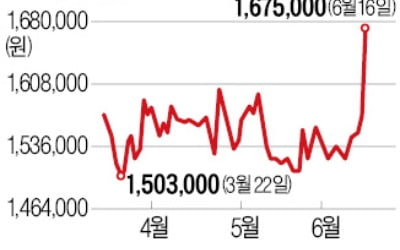 "노마스크 수혜"…LG생활건강 들썩