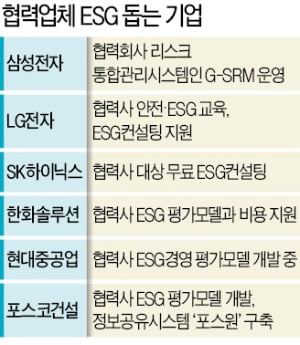 "ESG는 단체전"…협력사 챙기는 삼성·LG