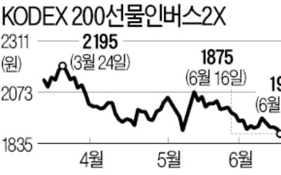 美 금리 조기인상 가능성…보험株 오르고 증권·건설株 하락