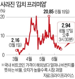 암호화폐거래소가 만든 코인 상장 못한다