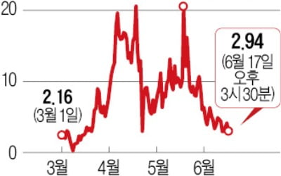 카지노사이트 추천거래소가 만든 코인 상장 못한다