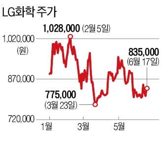 잘 나가다 주춤한 K-배터리, 화려한 부활 꿈꾸는 곳 [한경우의 케이스 스터디]