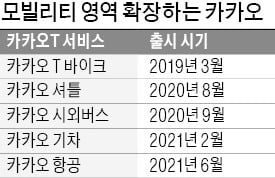 버스·기차 이어 비행기 예매까지…카카오T '항공권' 떴다