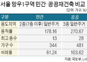 '공공재건축' 망우1, 10년 끌던 사업 빨라진다