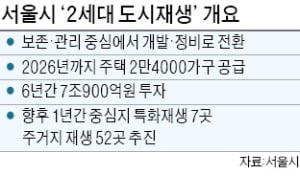 보존에서 개발·정비로…서울시 '2세대 도시재생' 나선다