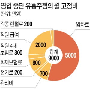 "1년 쉬었는데 재산세 폭탄"…유흥업계 '한숨'