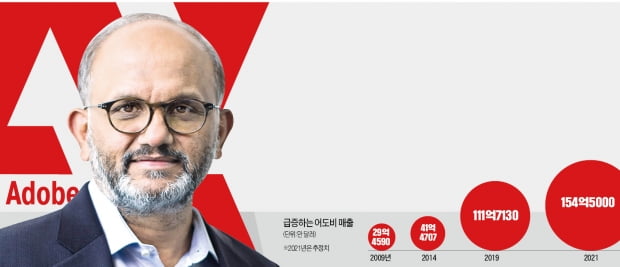 "오프라인 제품 다 버려라"…벼랑 끝 어도비 살린 승부수