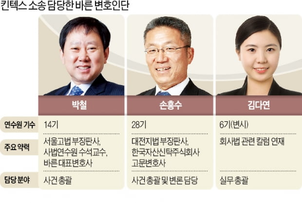 "서면합의 없었다"…'킨텍스 소송' 반전 이끈 바른