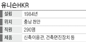 유니슨HKR,  플랜트用 배관 설비 수출 국내 1위