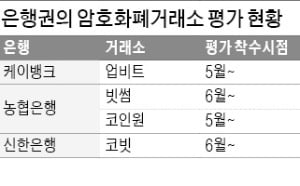 암호화폐거래소 업비트 등 '빅4'만 살아남나