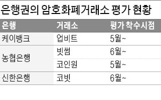 암호화폐거래소 업비트 등 '빅4'만 살아남나