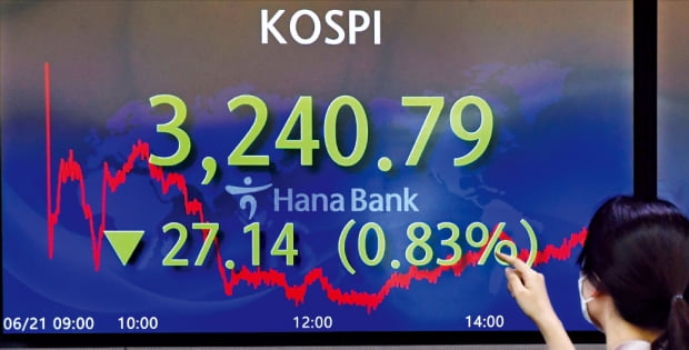 21일 코스피지수는 0.83% 내린 3240.79에 마감했다. 이날 외국인이 9000억원어치 가까이 순매도하며 주가를 끌어내렸다. 한국 증시의 MSCI 선진국지수 편입은 외국인 자금을 18조~62조원 유입시킬 수 있는 이벤트지만 올해도 편입에 실패한 것으로 확인됐다.  김병언 기자 