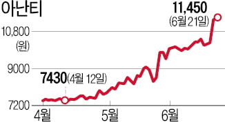 美-北 대화 빗장 풀리나…경협株 들썩