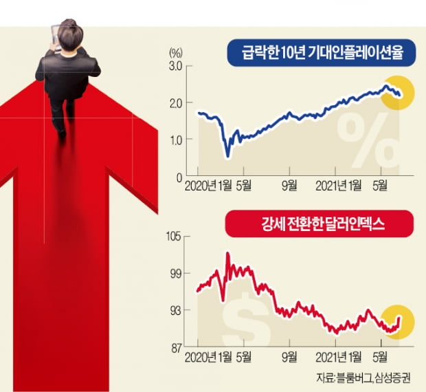 카카오 시총 70조 돌파…'성장株 대세론' 확산