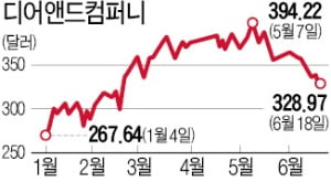 골드만 "가치주 vs 성장주 논쟁?…문제는 가격이야"