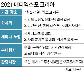 K방역서 의료관광까지…대구 '메디엑스포' 개최