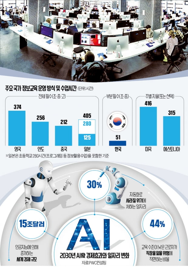 [뉴스의 맥] 9년간 고작 51시간 정보교육…4차 산업혁명 '낙오' 뻔하다