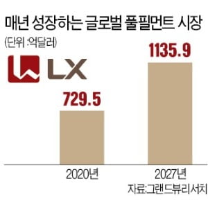 [단독] 글로벌 거점만 360여곳…구본준, 128조 물류시장 정조준