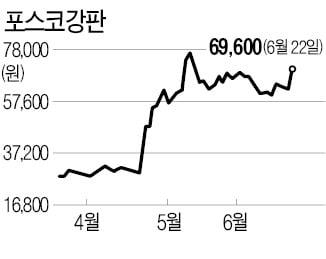 포스코강판, 어닝 서프라이즈 기대로 급등